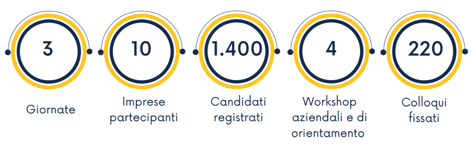 sfere numeri